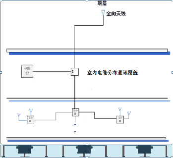 大型超市無(wú)線(xiàn)對(duì)講機(jī)通訊