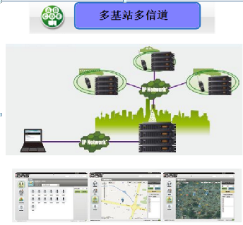 鐵路運(yùn)輸調(diào)度系統(tǒng)對(duì)講機(jī)
