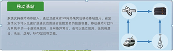 鐵路運(yùn)輸調(diào)度系統(tǒng)艾可慕對(duì)講機(jī)